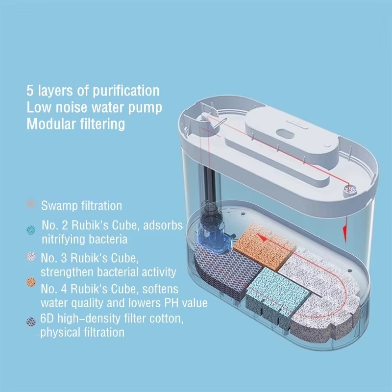 Inteligentny akwarium biurkowe – Aquarium Fish Feeder Automatic recenzja i cena